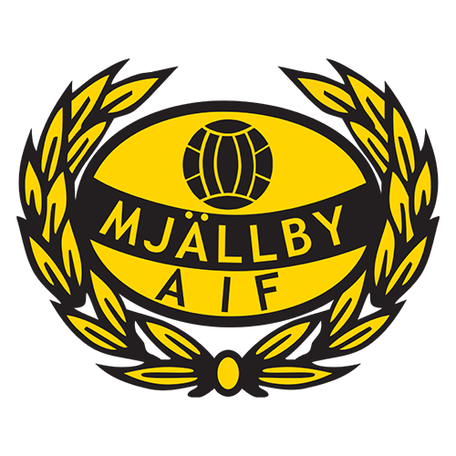 Mjällby